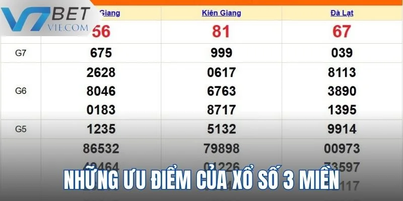 Ưu điểm nổi bật khi chọn V7BET làm điểm đến trải nghiệm Xổ Số 3 Miền